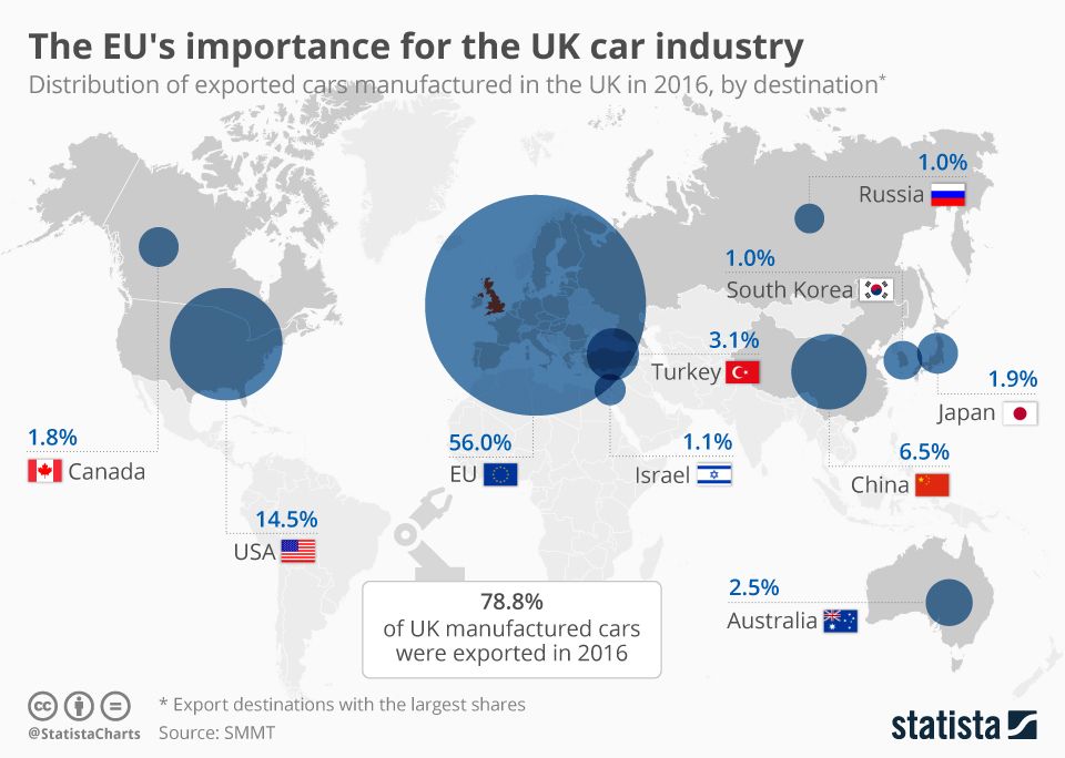 Turkey's car industry, looking for new markets in place of Europe's decline